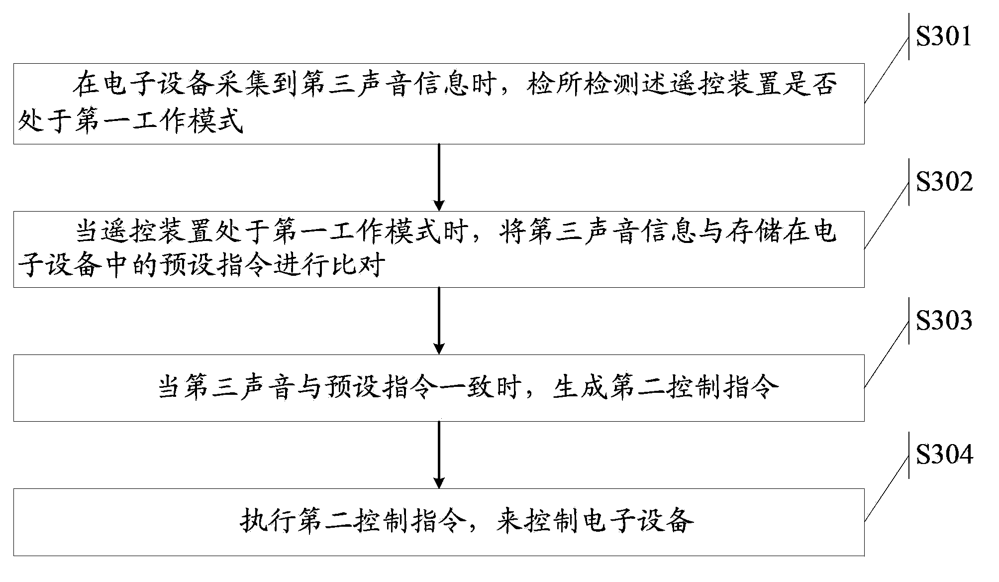 Method for controlling electronic device, and electronic device