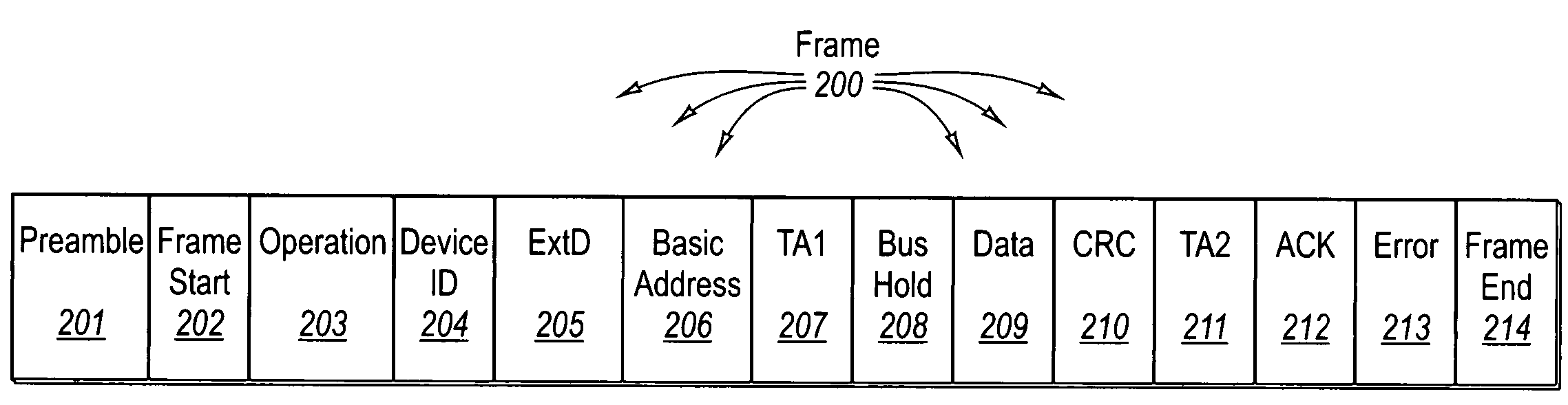 Two-wire interface having dynamically adjustable data fields depending on operation code