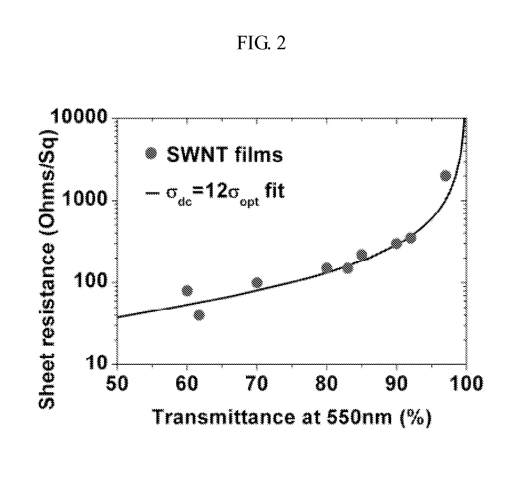 Solar cell with nanostructure electrode(s)