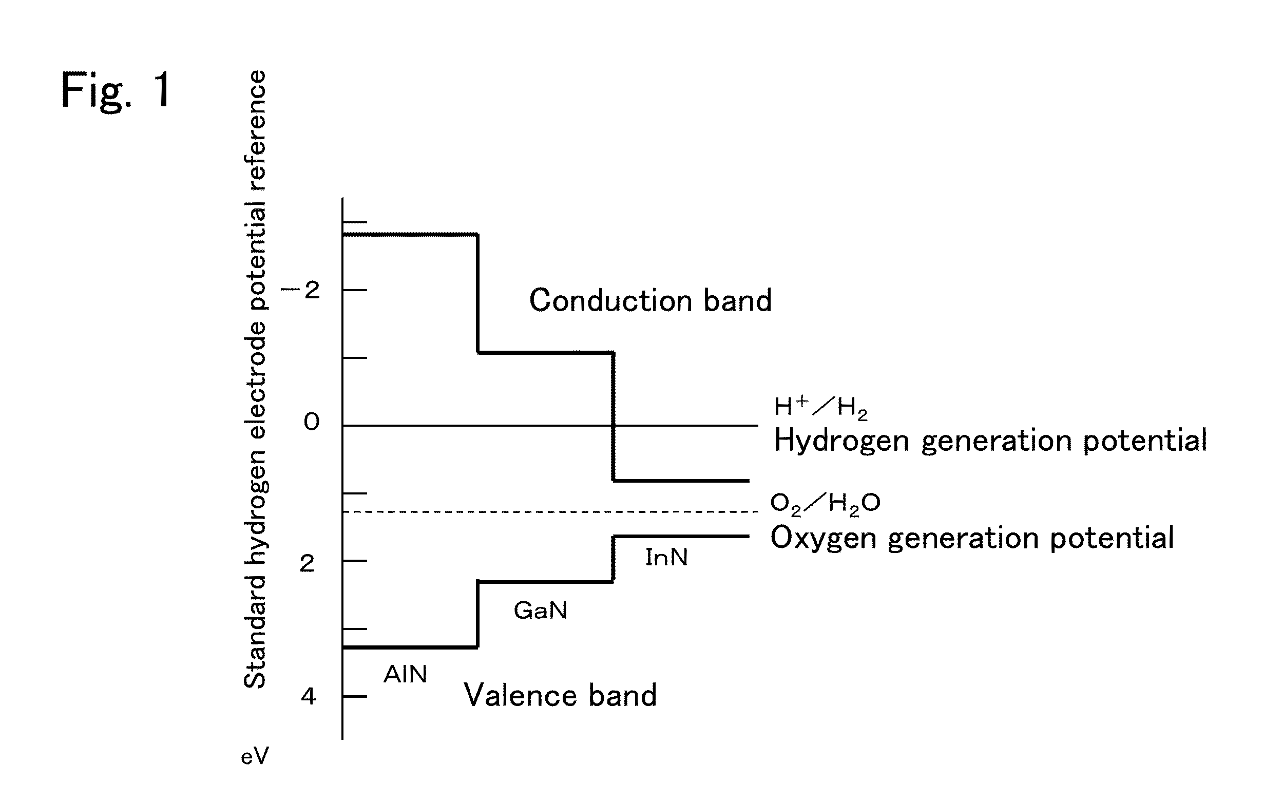 Photocatalyst material and photocatalyst device