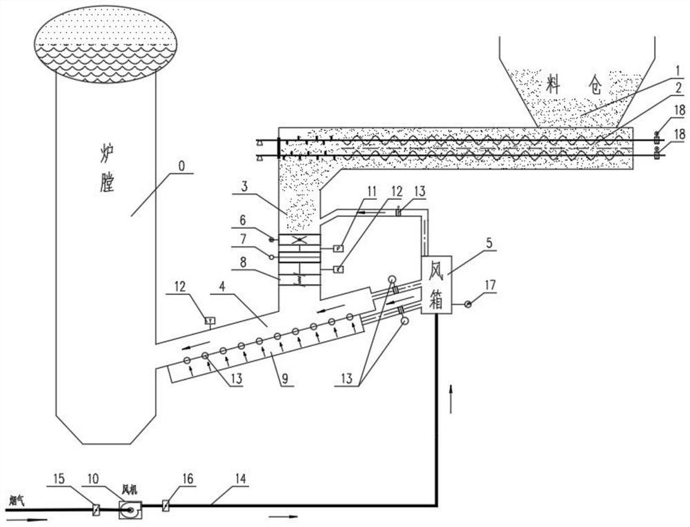 Biomass boiler feeding system