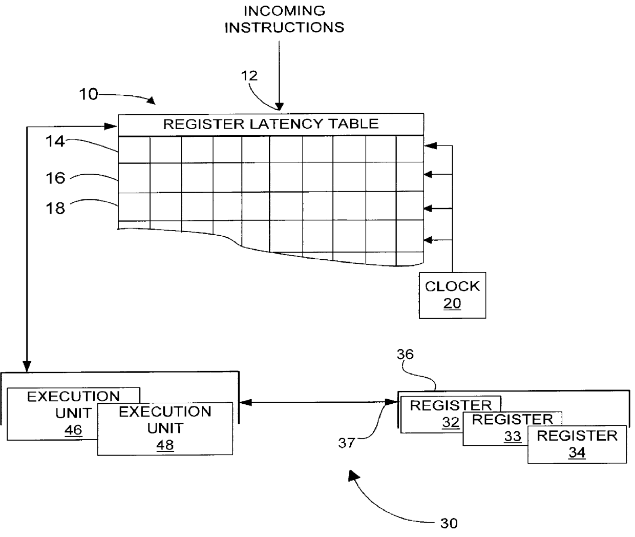 Scheduling instructions with different latencies