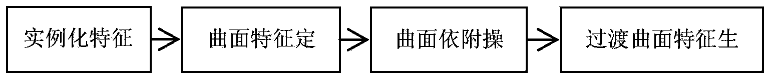 A Complex Product Model Construction Method Based on Surface Features