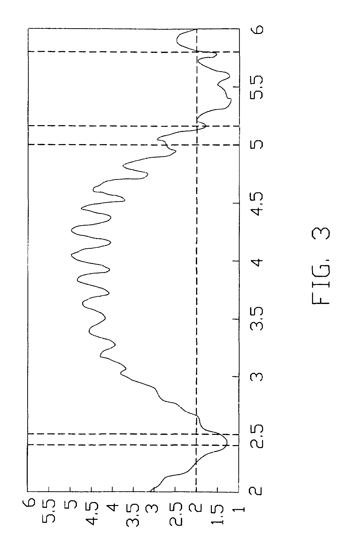 Multi-band antenna