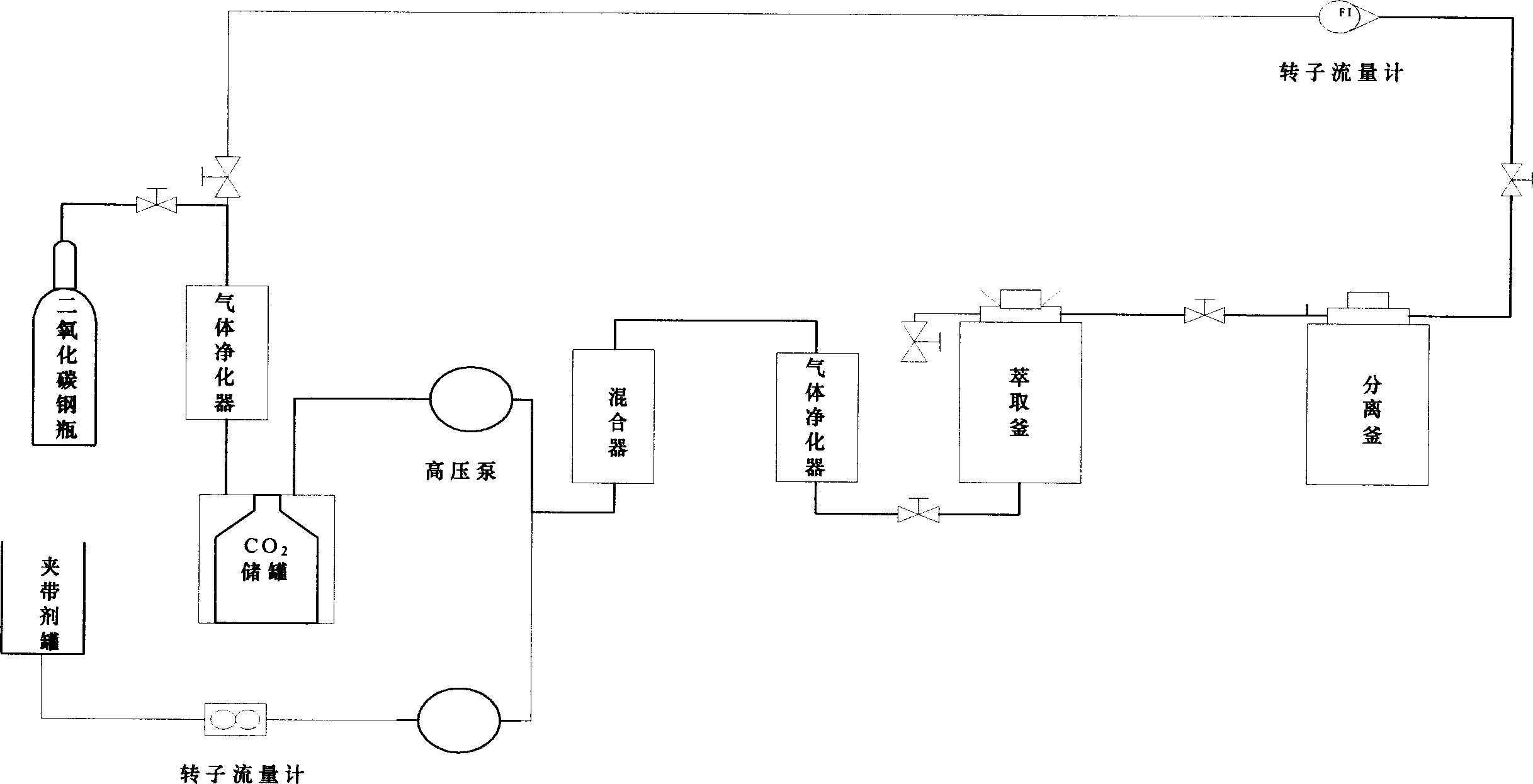 Method for extracting rhubarb powder dissociated anthraquinone by supercritical acid hydrolysis