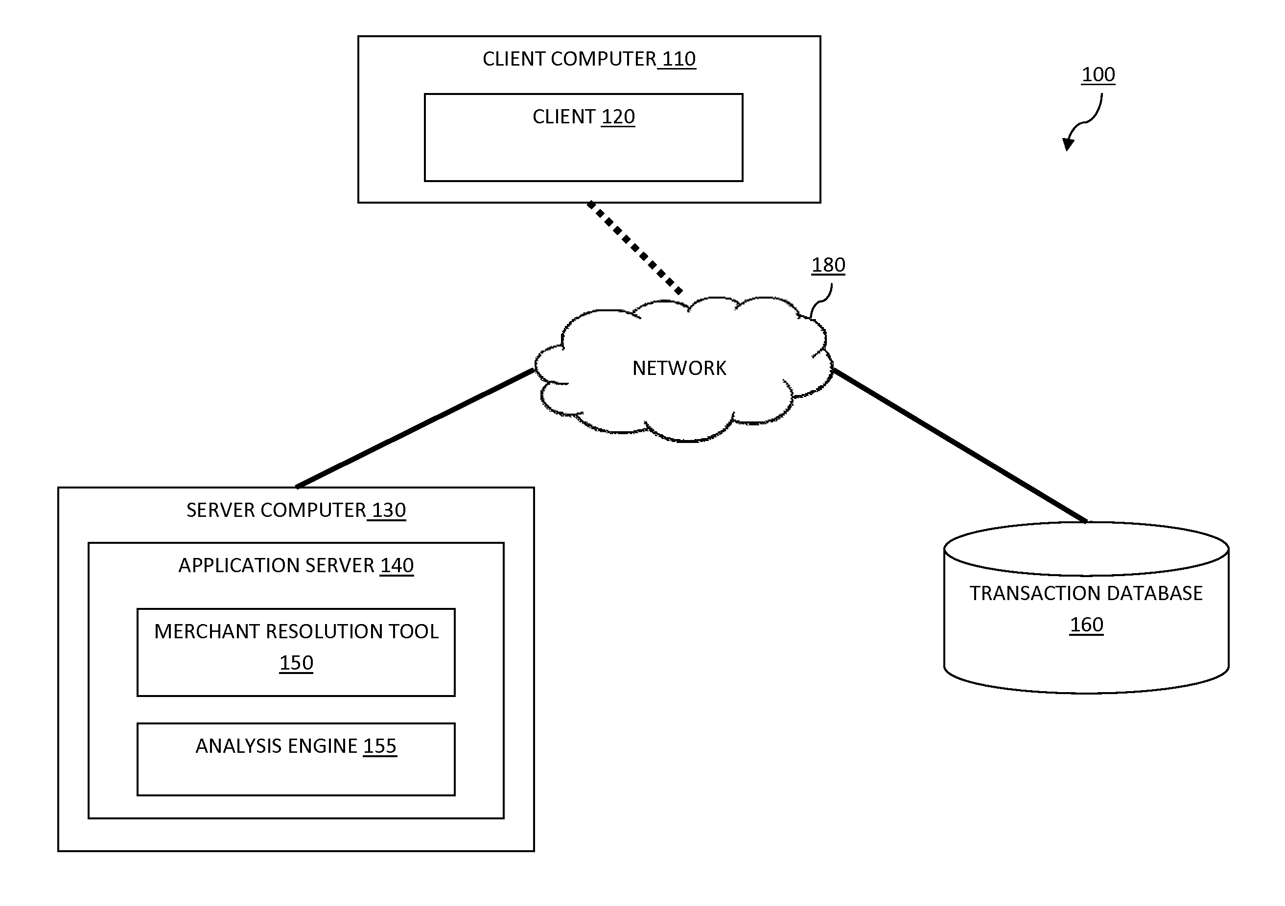 Resolving similar entities from a transaction database