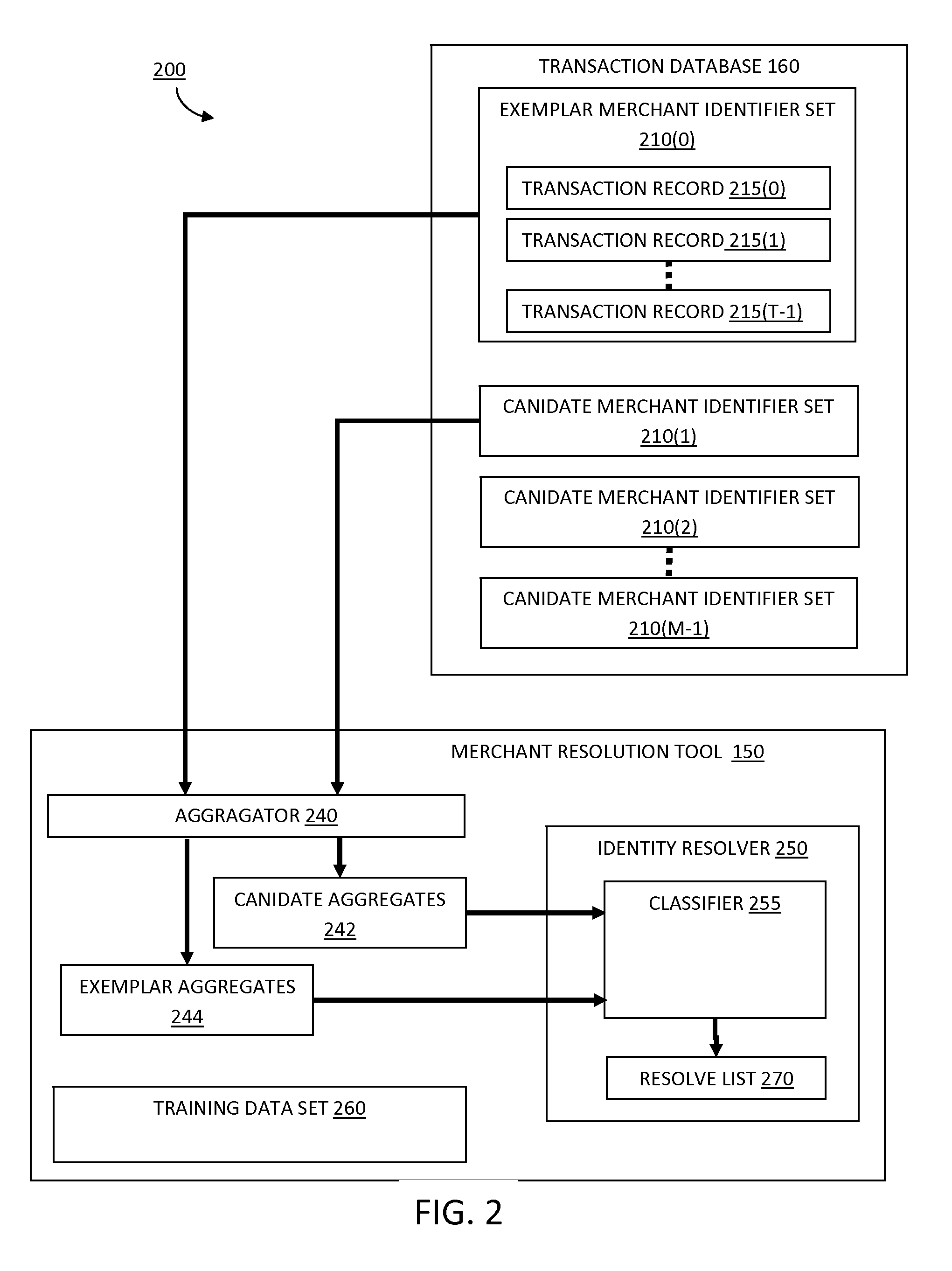 Resolving similar entities from a transaction database