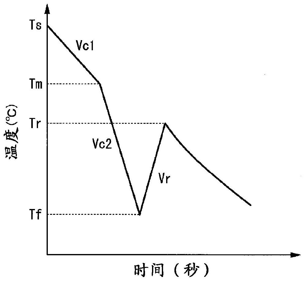 Steel pipe and steel sheet