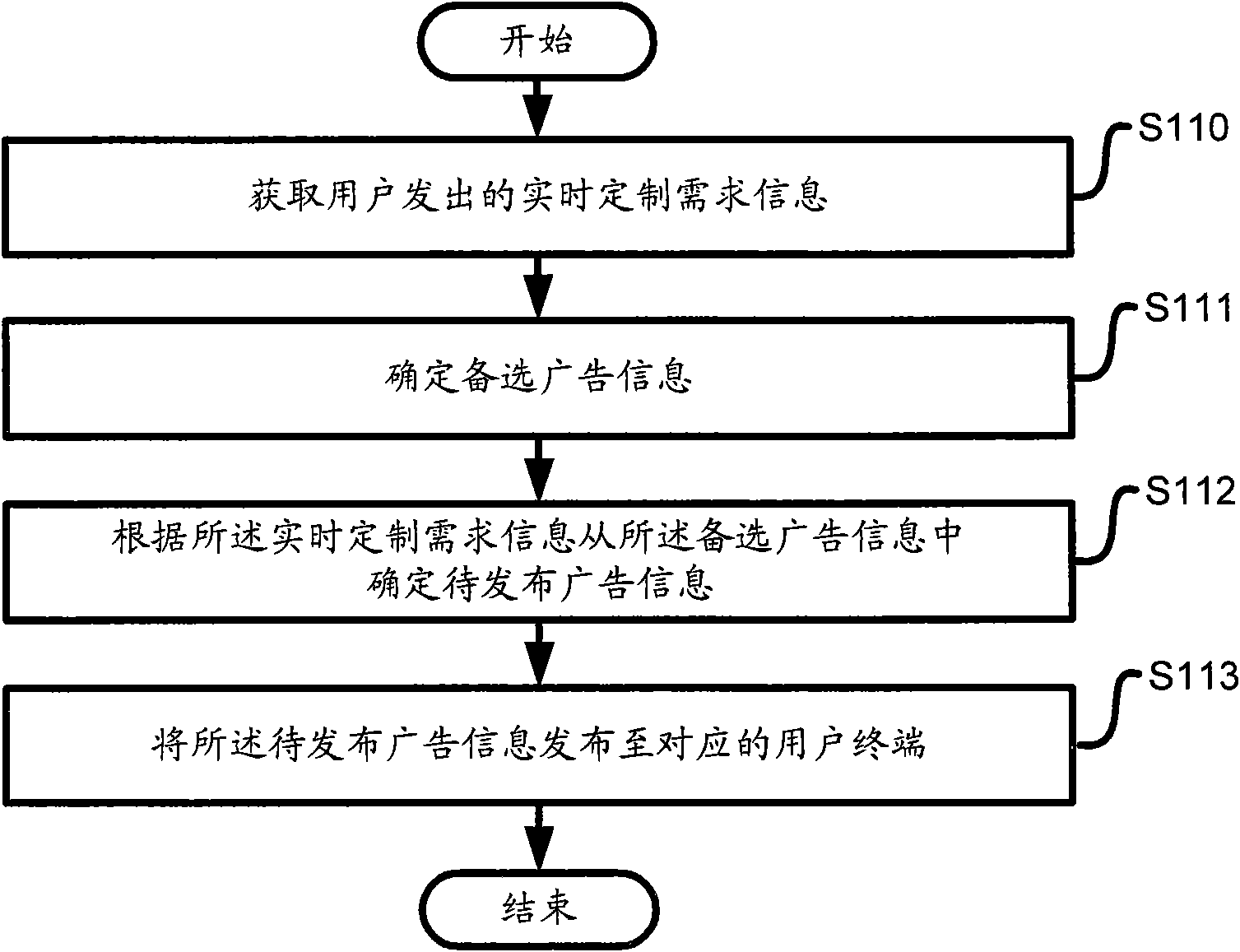 Device and method for issuing advertisement information according to user ordering information