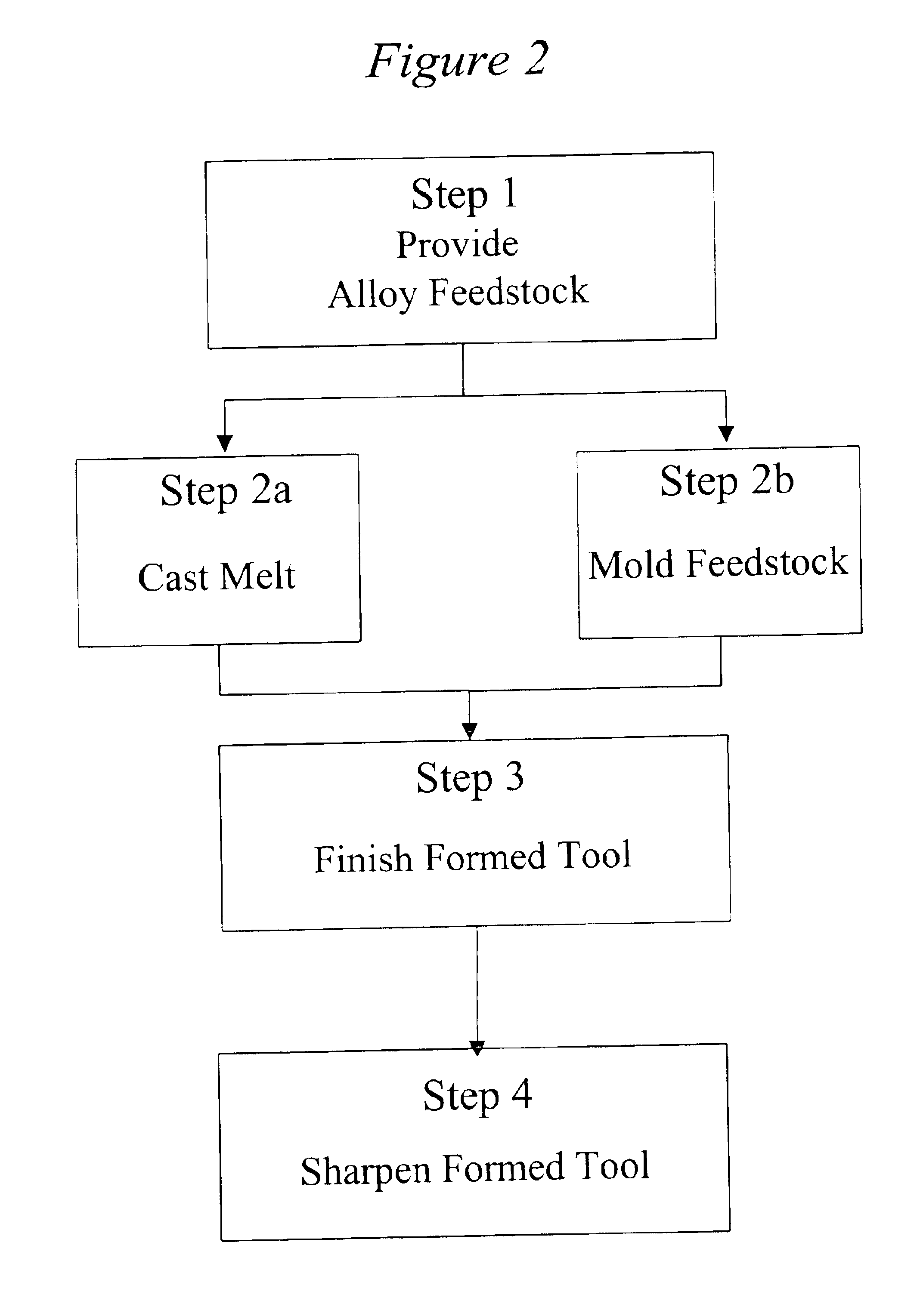 Sharp-edged cutting tools