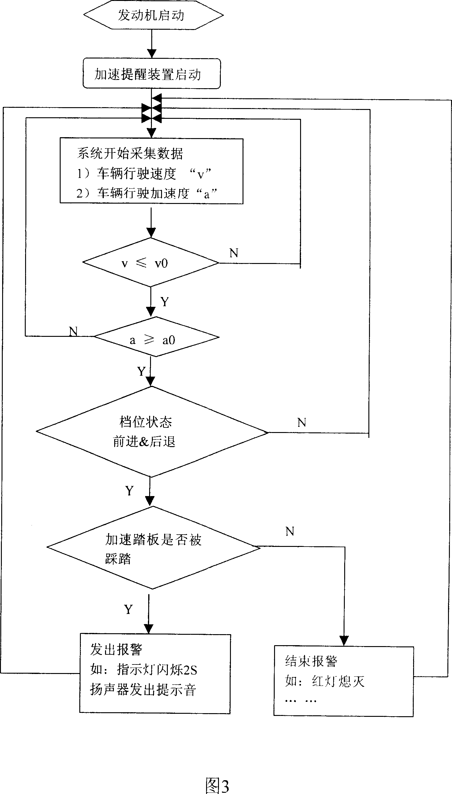 Acceleration reminding method and device