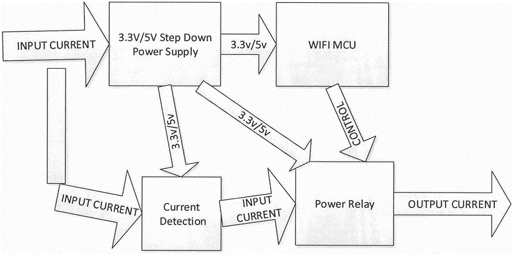 Collaborative intelligent socket