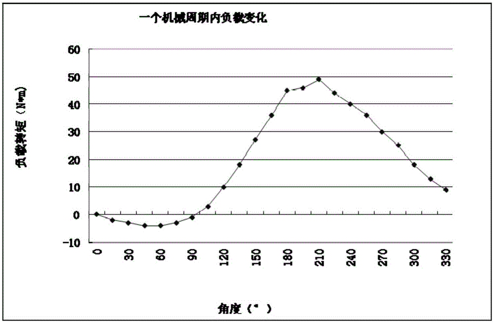 Air conditioner compressor rotational speed fluctuation suppressing method