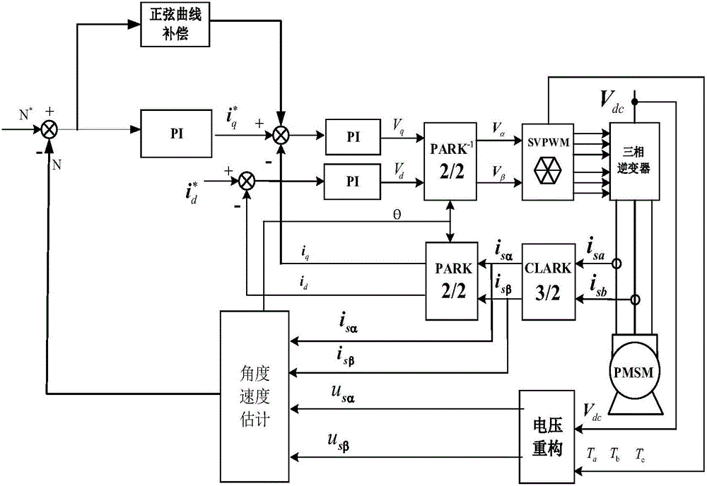 Air conditioner compressor rotational speed fluctuation suppressing method