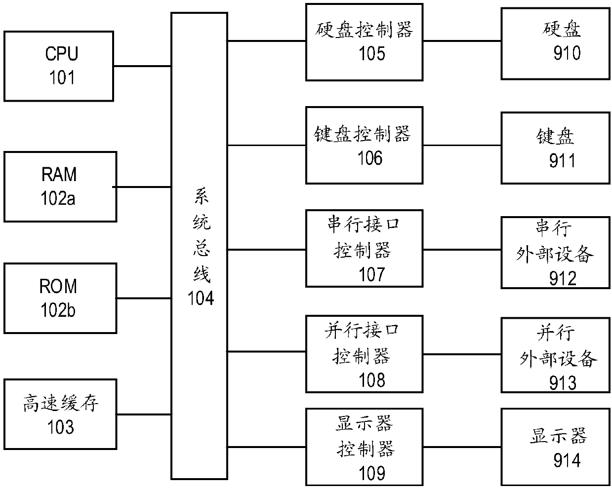 Data caching method, equipment and system