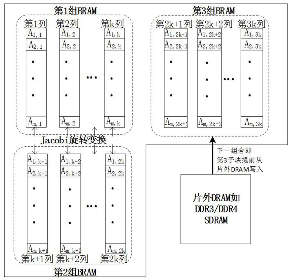 A Method for FPGA Accelerated Realization of Singular Value Decomposition of Matrix