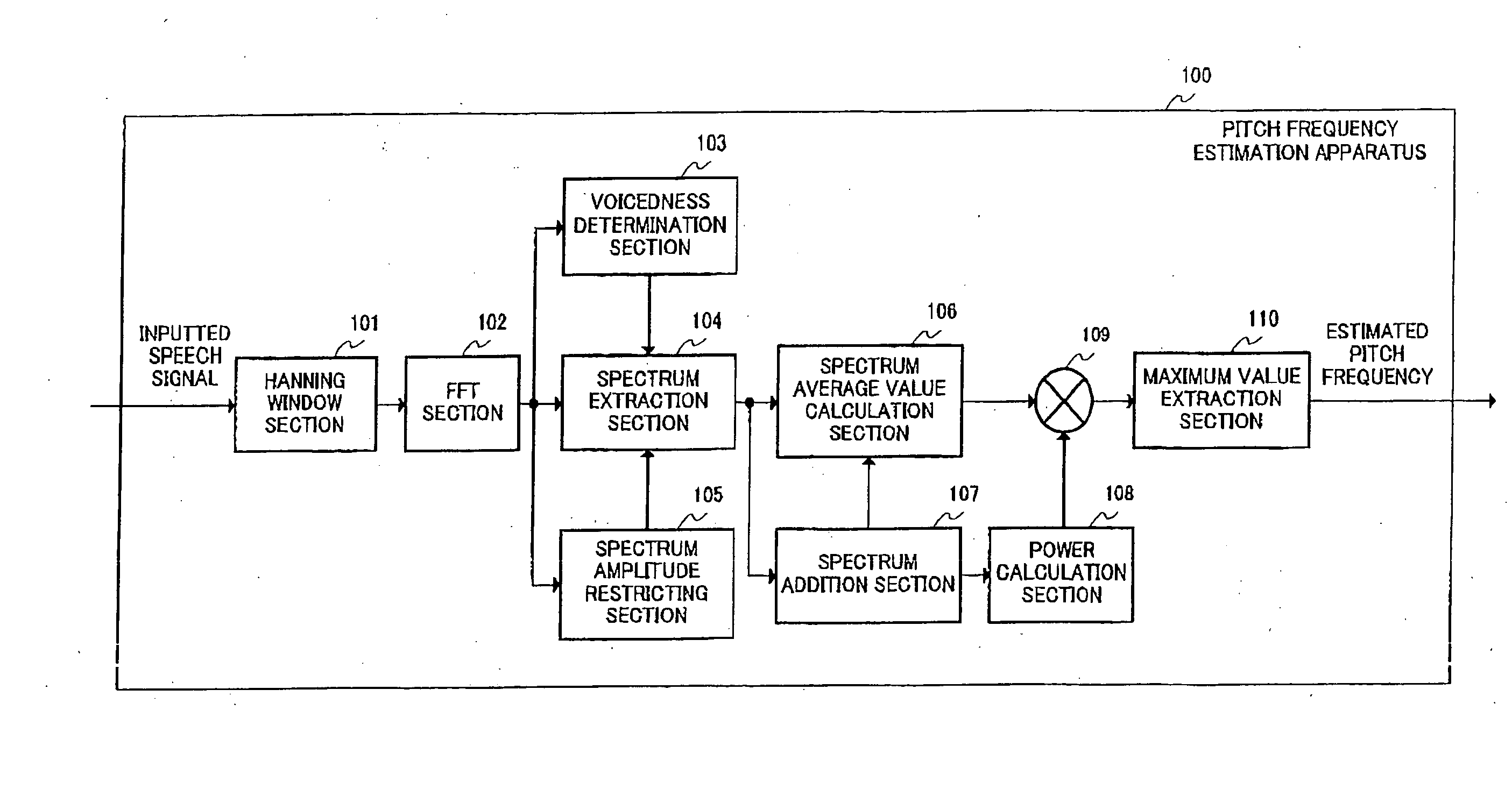 Pitch Frequency Estimation Device, and Pich Frequency Estimation Method