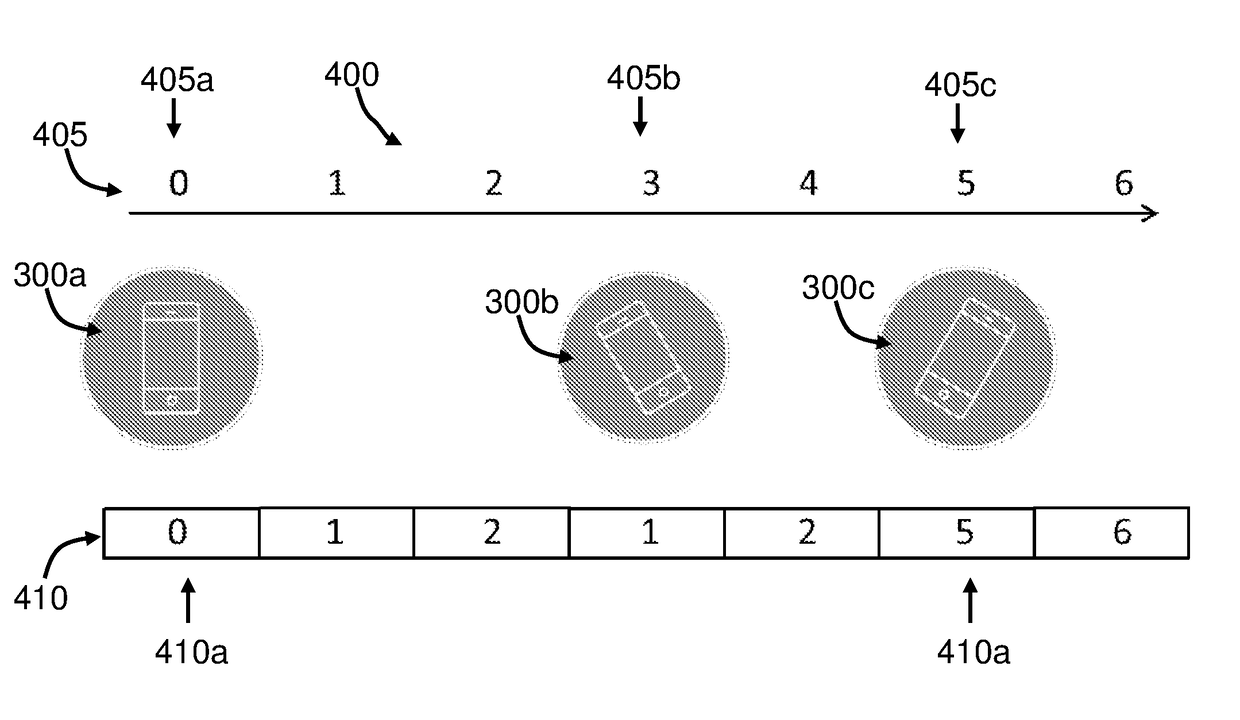 Interactive media system and method