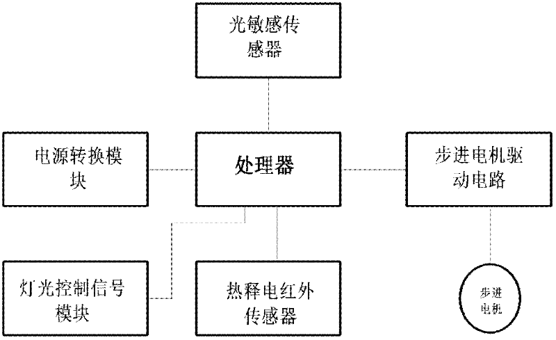 Infrared sensing device for detecting static human bodies