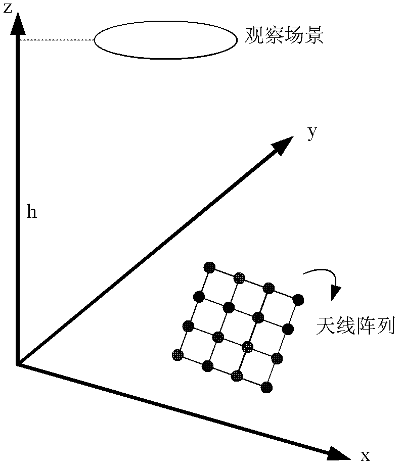 Synthetic aperture radiometer visibility phase error correction method based on array rotation