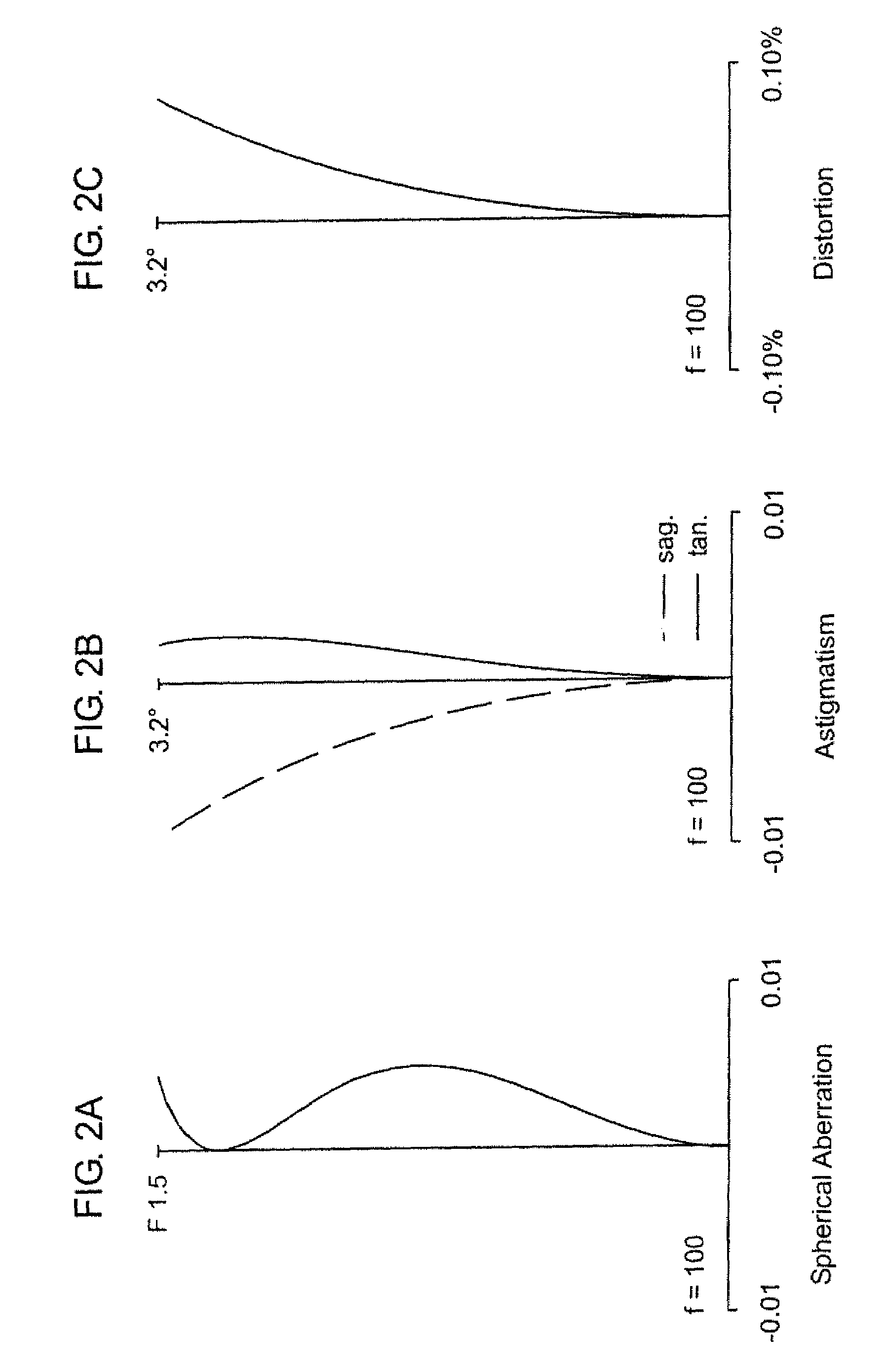 Compact fast catadioptric imager