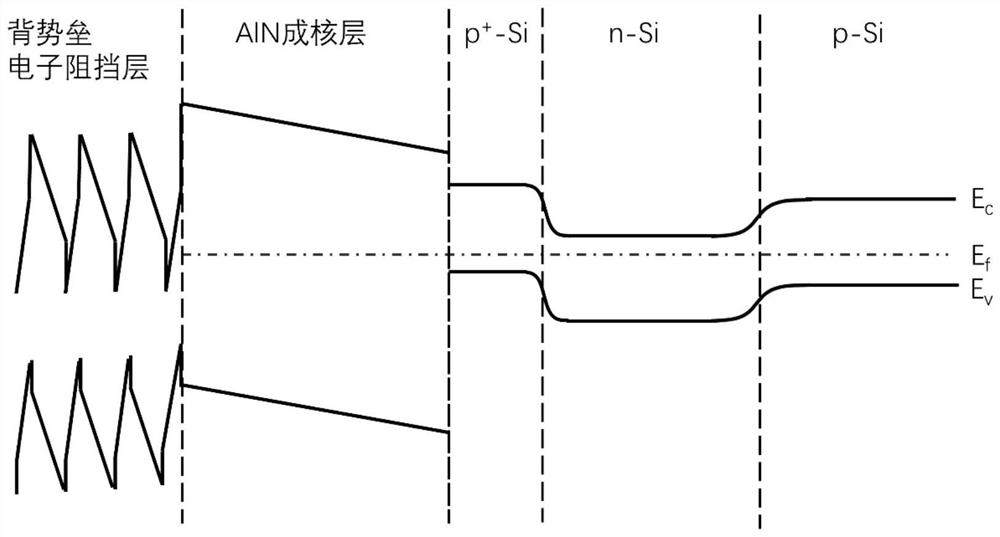 HEMT epitaxial structure with low buffer layer leakage current and HEMT device