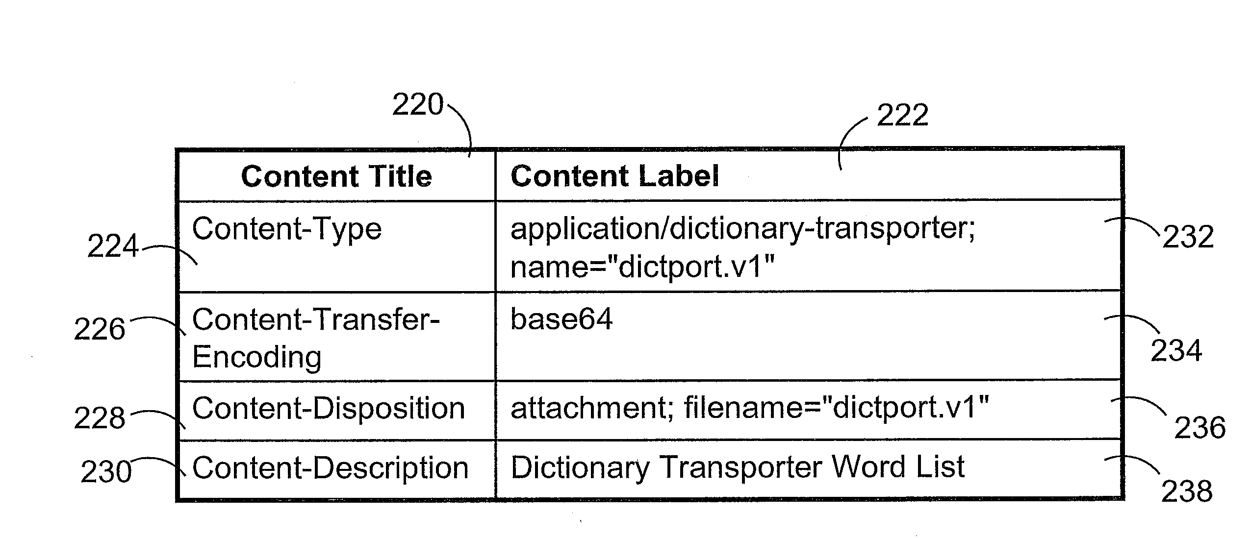 Method for implementing electronic mail dictionary transporter