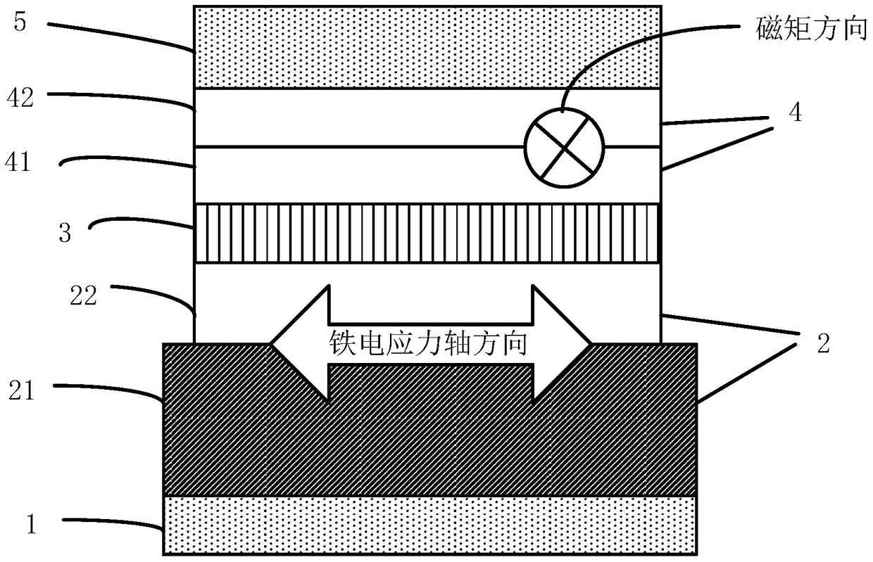 A multiferroic heterogeneous magnetic field sensor with adjustable range and its range adjustment method