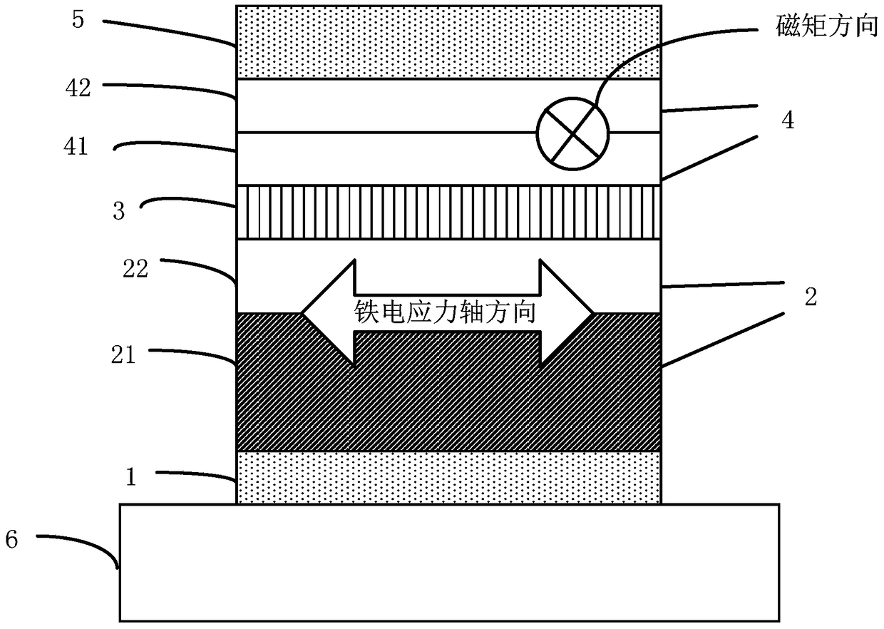 A multiferroic heterogeneous magnetic field sensor with adjustable range and its range adjustment method