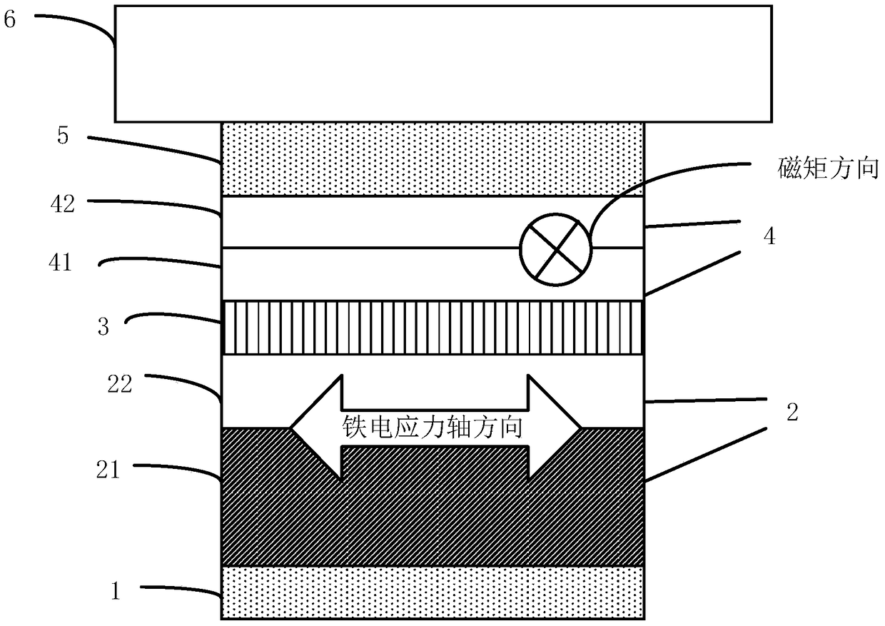 A multiferroic heterogeneous magnetic field sensor with adjustable range and its range adjustment method