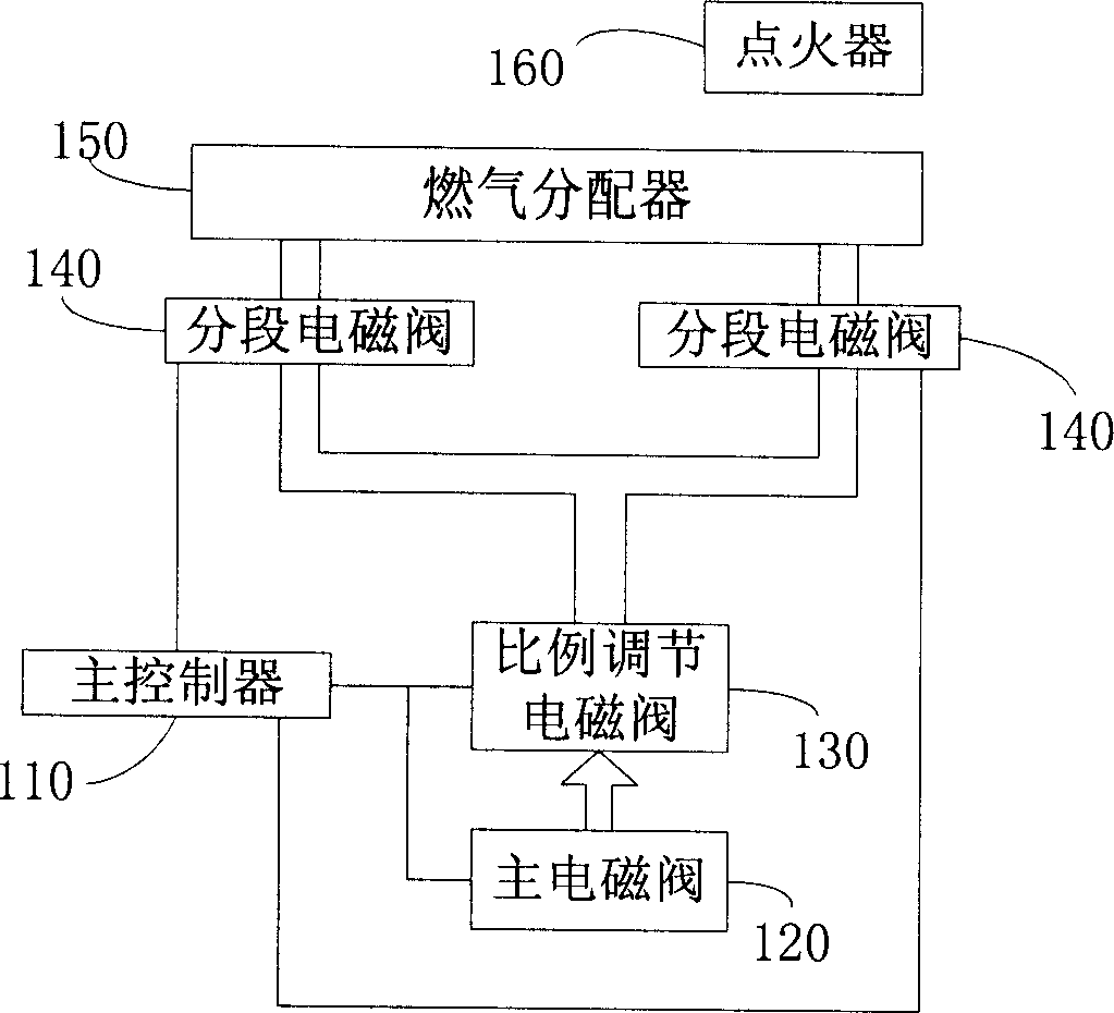 Anti-burst-burning gas water-heater