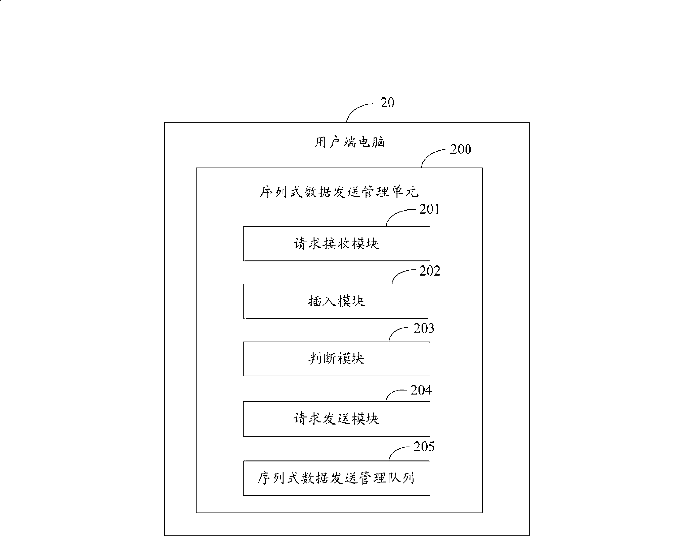 System and method for sending sequence type data