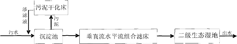 Enhanced ecological wetland treatment facility for treating sewage and method thereof