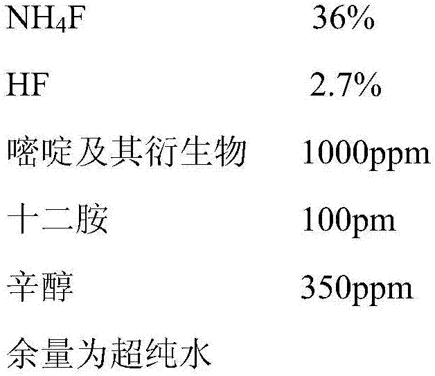 Etching liquid for silicon system multilayer films