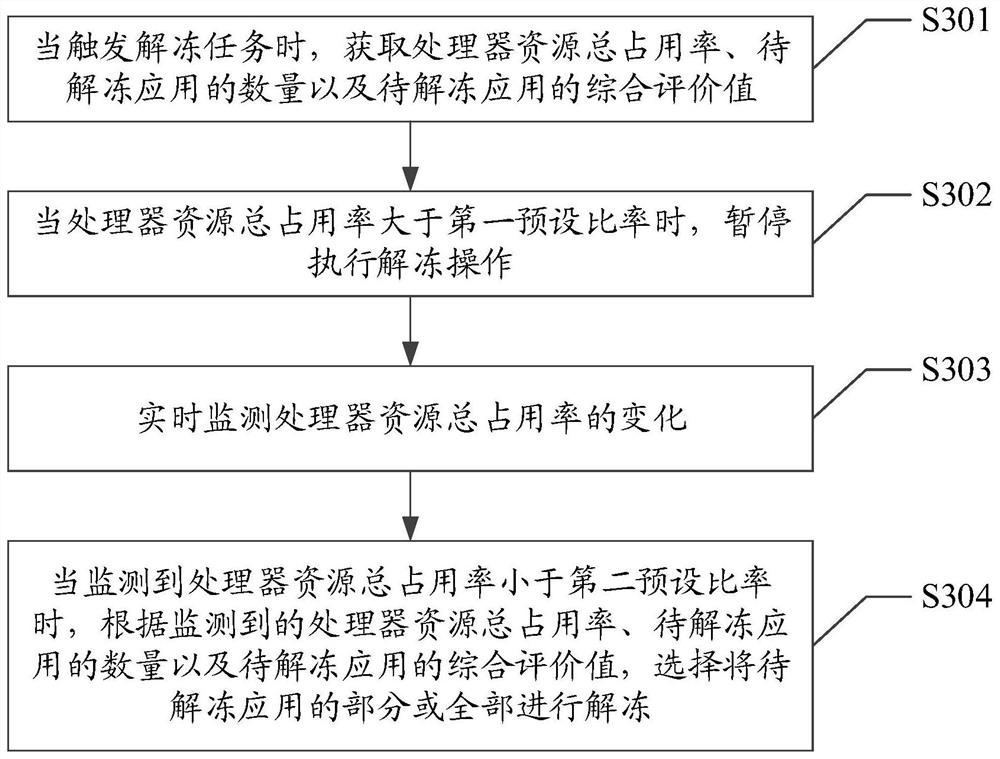 Application unfreezing processing method, electronic device and computer-readable storage medium