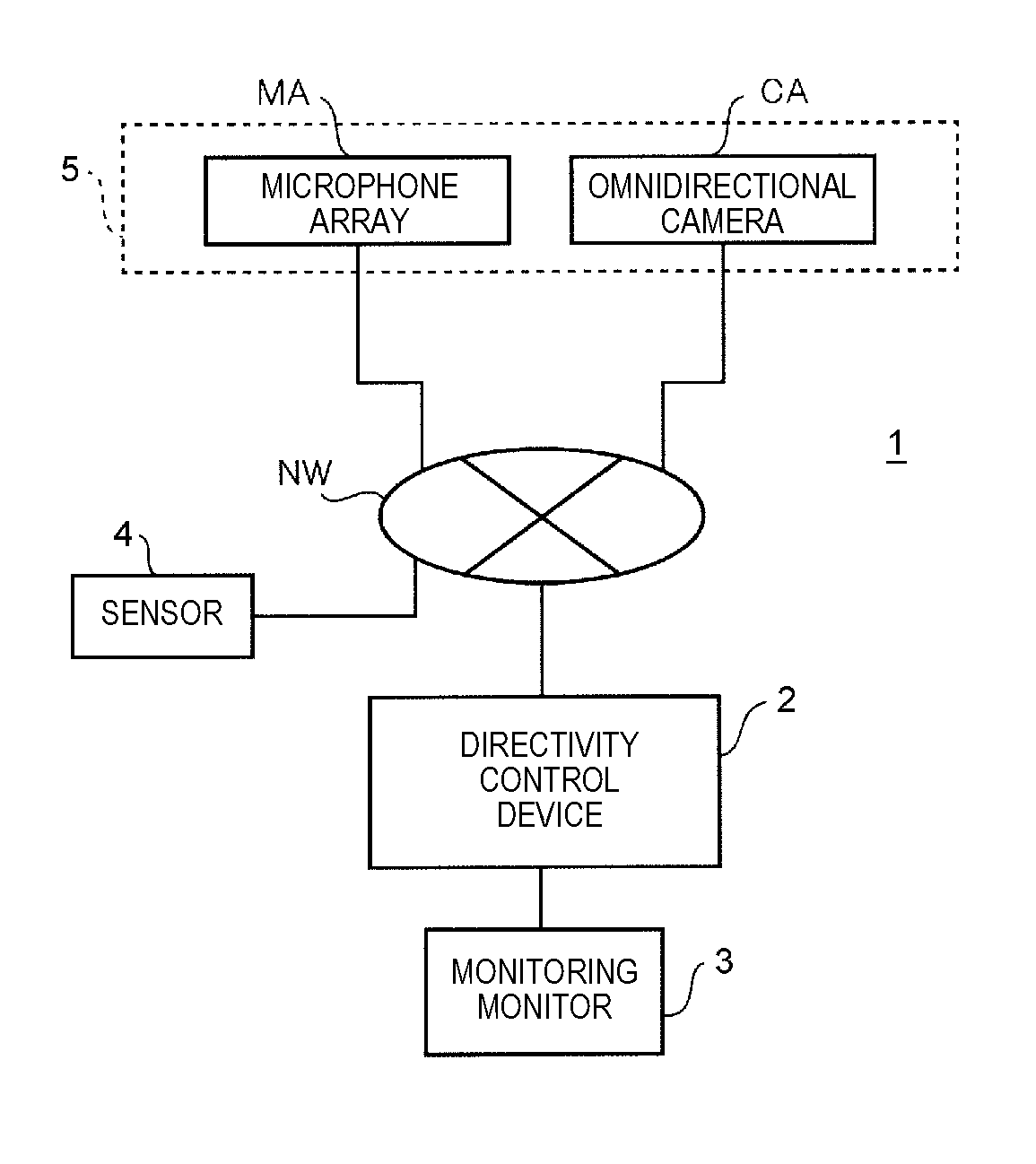 Monitoring system and monitoring method