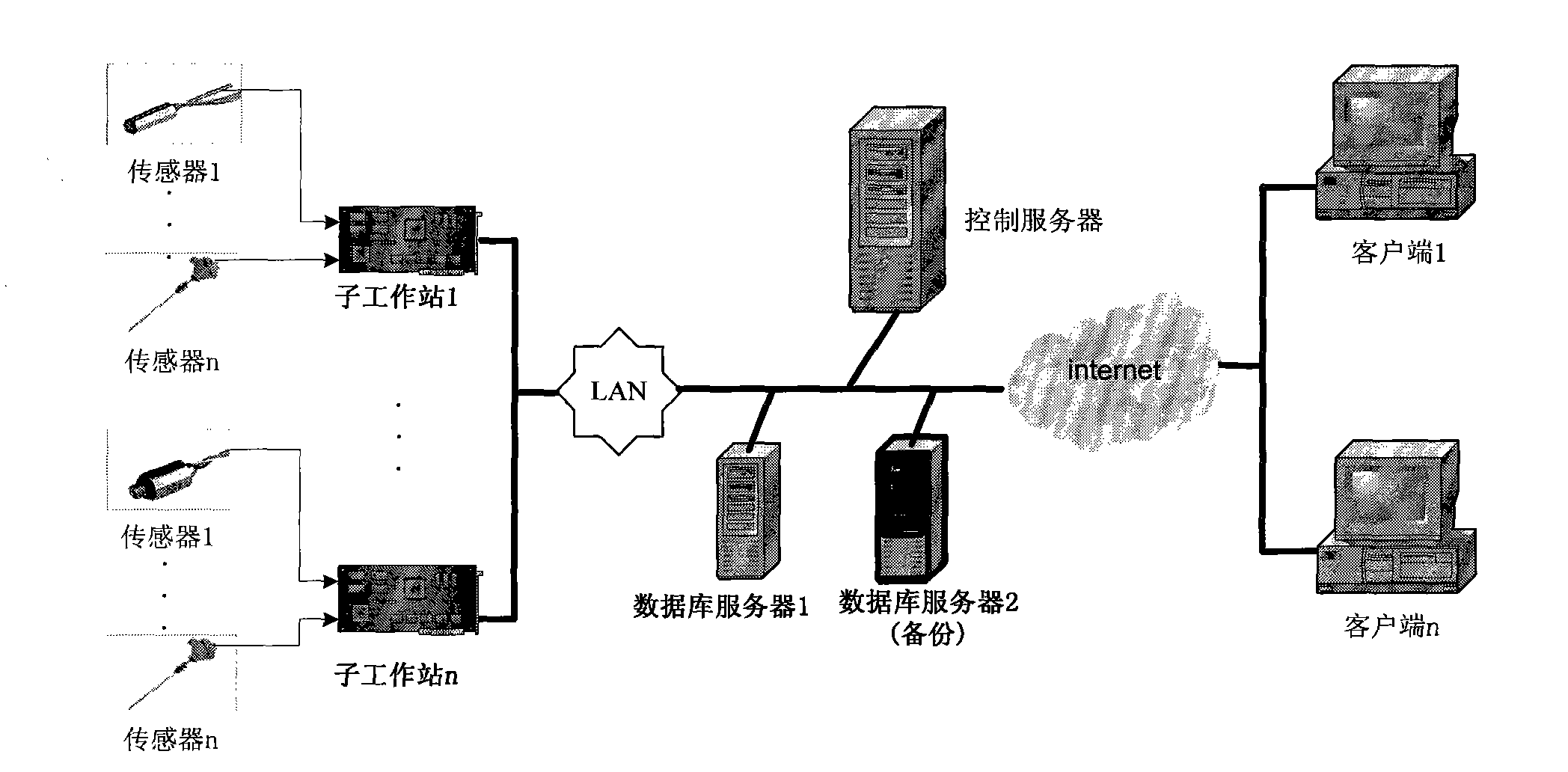 Bridge health monitoring system