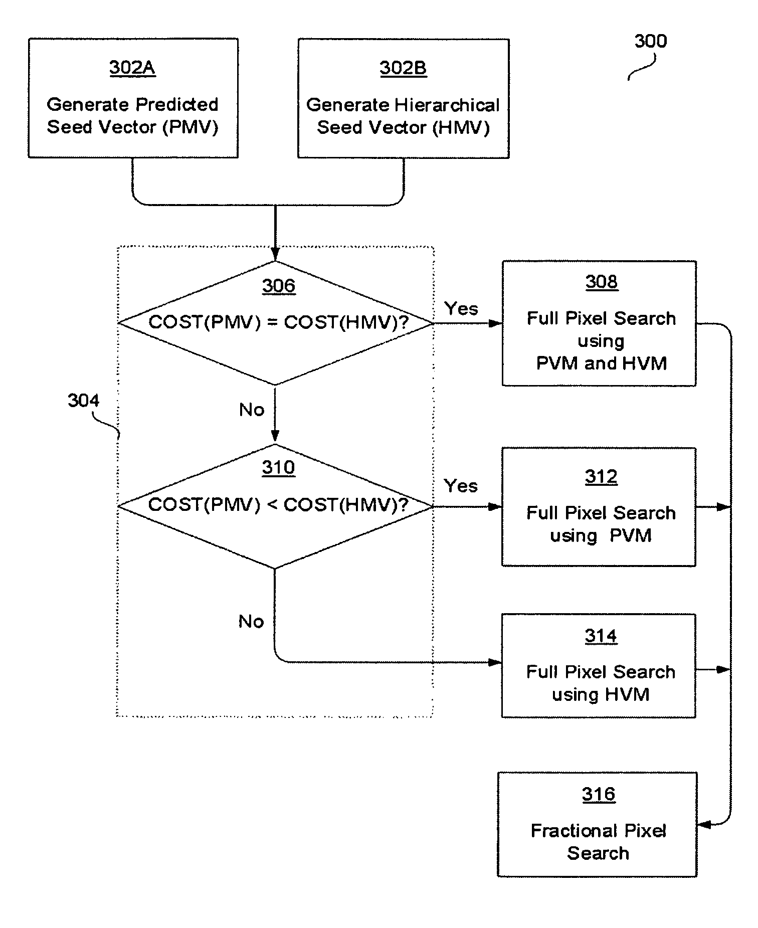 Motion estimation using prediction guided decimated search