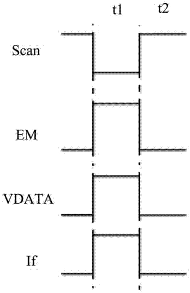 Pixel compensation circuit and amoled display device