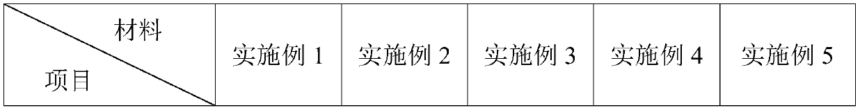 Scandium doping zinc oxide-bismuth vanadium oxide composite photodegradation material and preparation method thereof