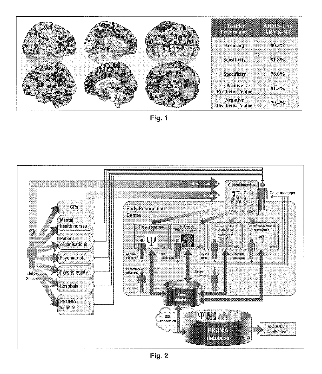 Adaptive pattern recognition for psychosis risk modelling