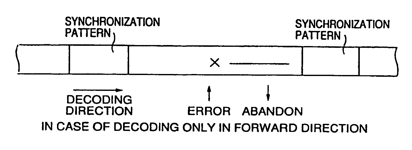 Moving picture coding and/or decoding systems, and variable-length coding and/or decoding system