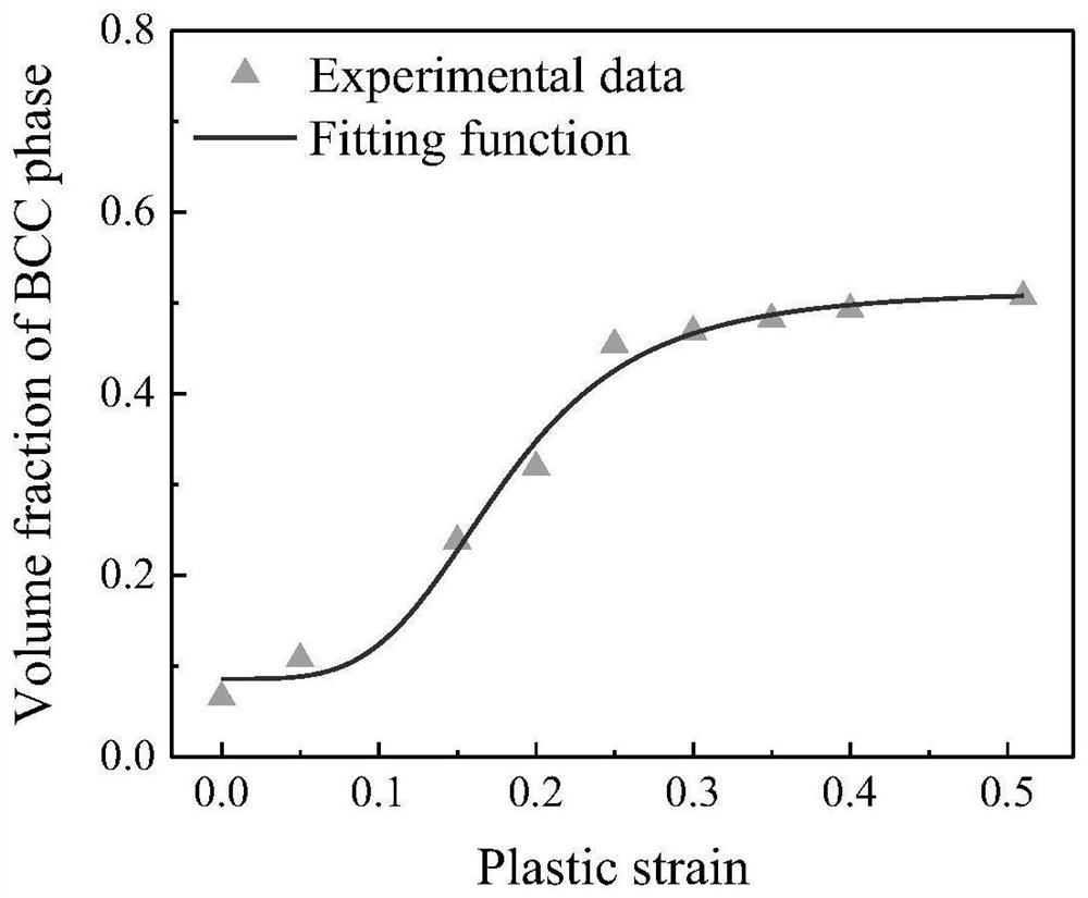 Method for predicting strength of high-entropy alloy with double-phase structure