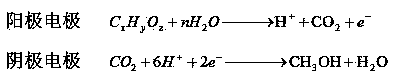 Method of preparing methanol by sewage treatment and carbon dioxide reduction