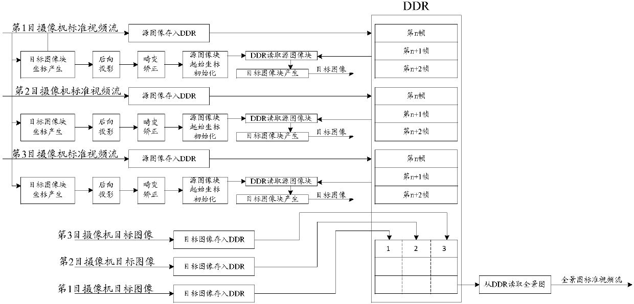 Panoramic image splicing method and device