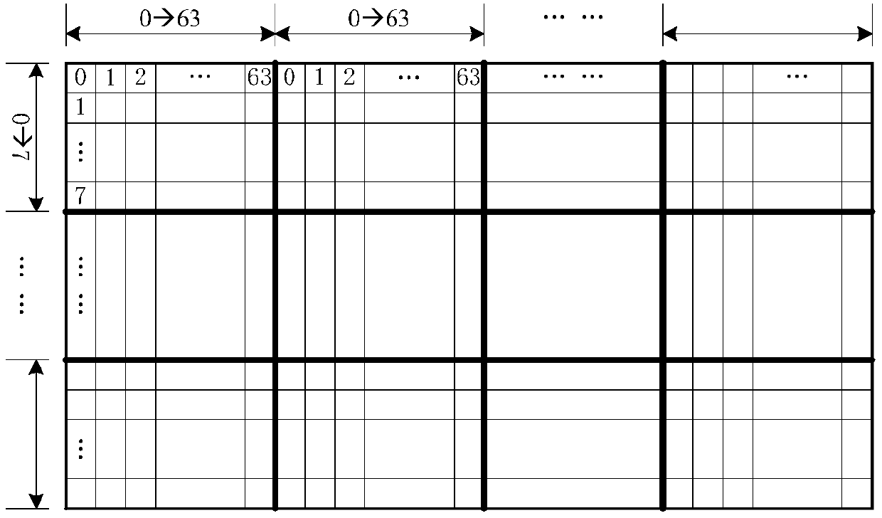 Panoramic image splicing method and device