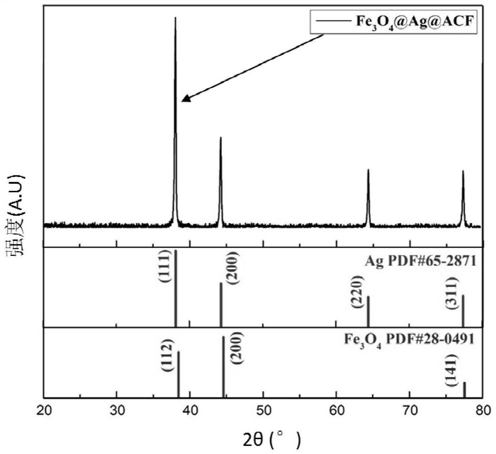 Modified activated carbon fiber composite material and preparation method thereof, heterogeneous electro-Fenton catalytic composite material and application thereof