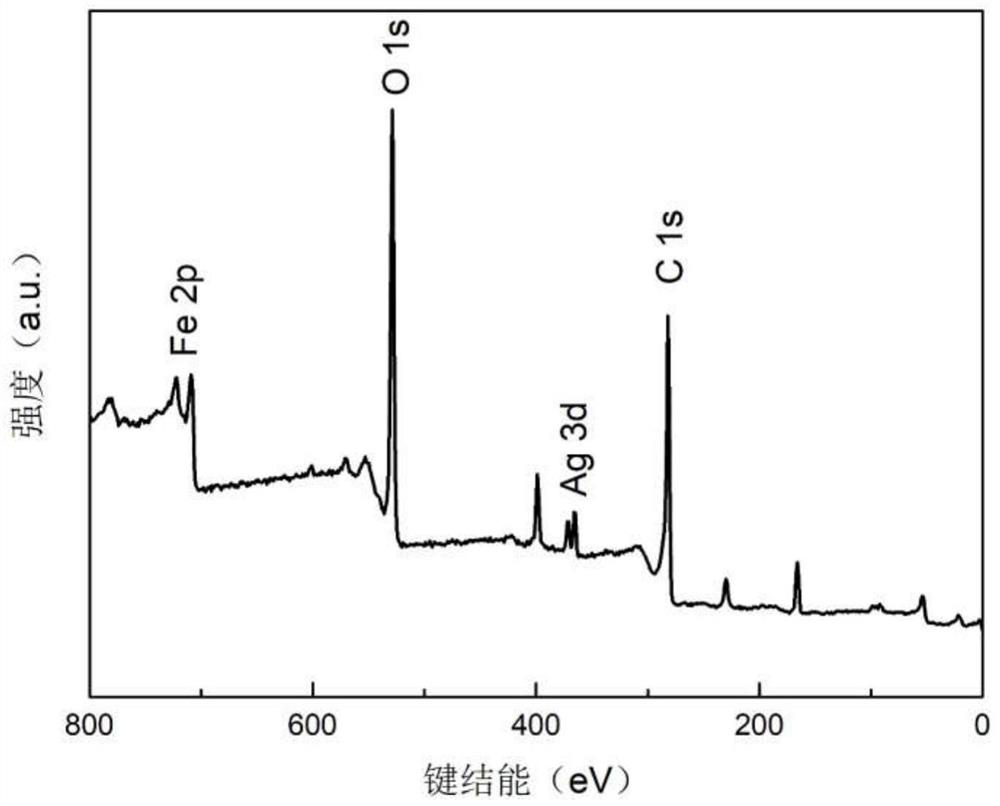 Modified activated carbon fiber composite material and preparation method thereof, heterogeneous electro-Fenton catalytic composite material and application thereof