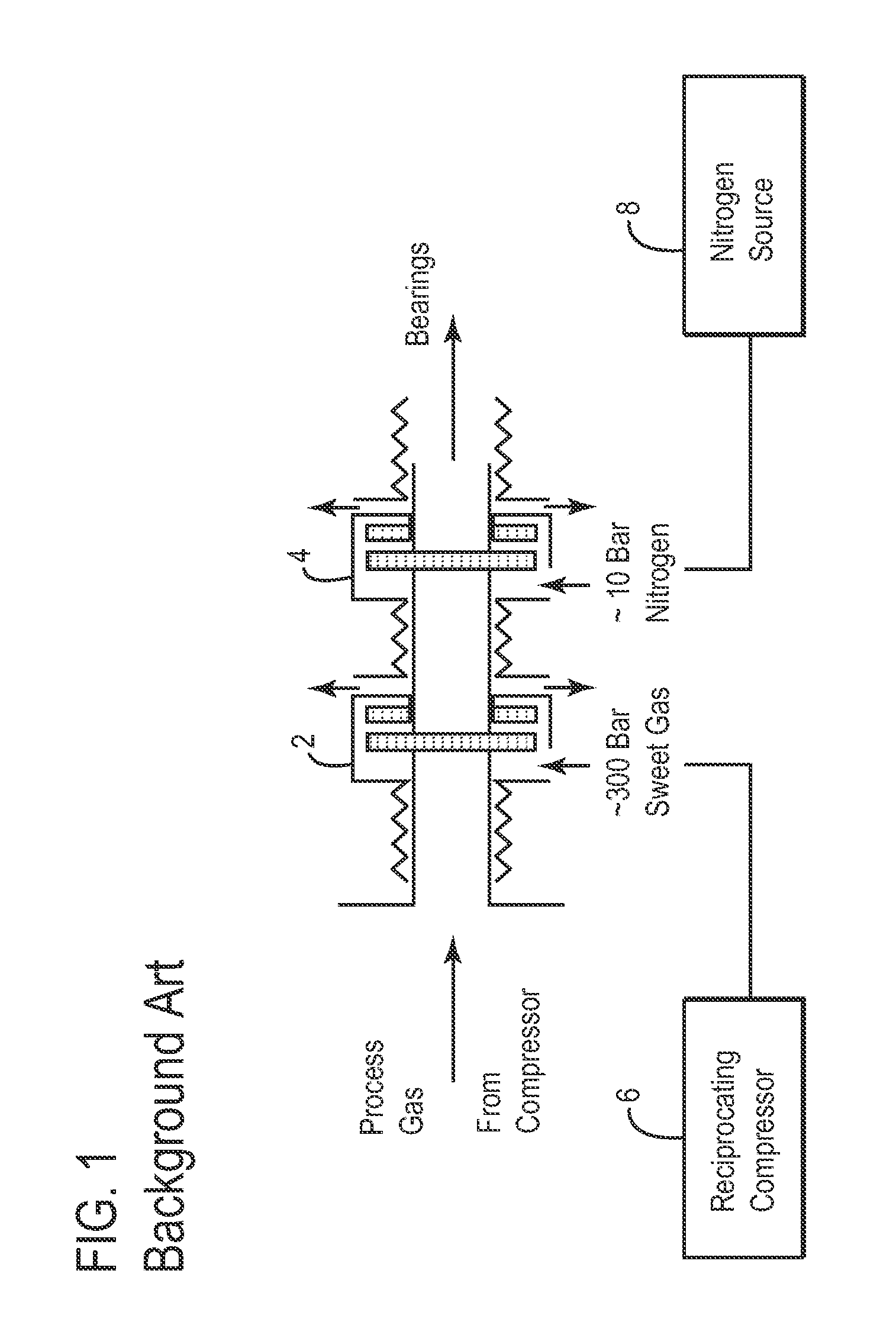 Low emission dry gas seal system for compressors