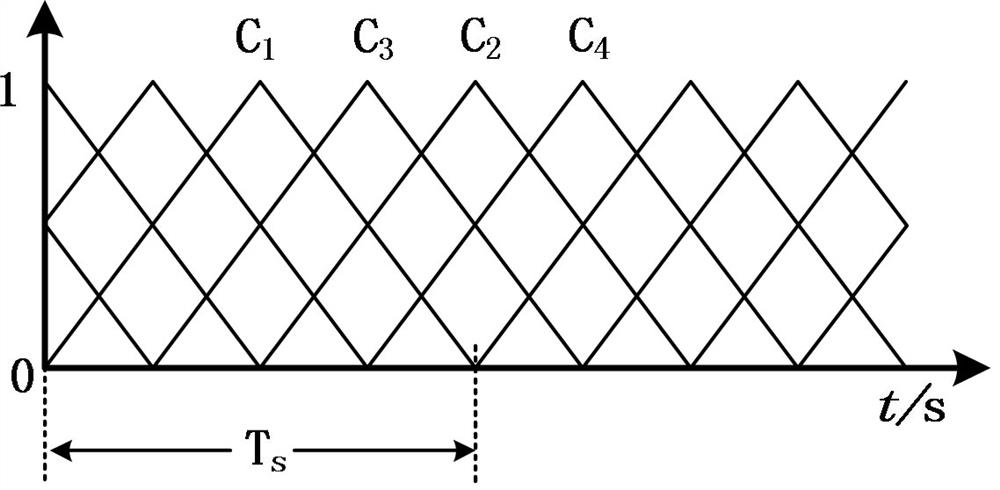 A h-bridge five-level active neutral-point clamp inverter and dead-zone effect suppression method